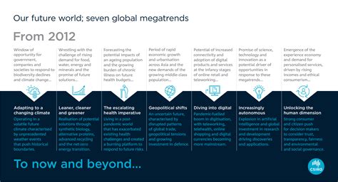 mega trend 2050|Seven megatrends that will shape the next 20 years.